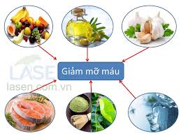 5 thay đổi giúp giảm mỡ máu bền vững